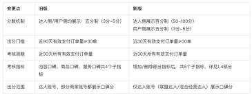 抖音口碑分怎么达到5分