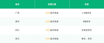 易行车服怎么更换微信扣款方式