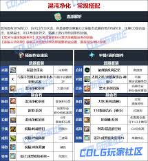 DNF重泉版本缪斯穿什么装备好