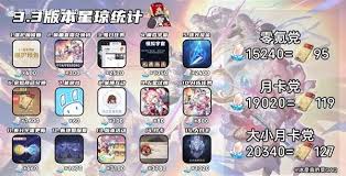 崩坏星穹铁道3.3版本星琼怎么汇总