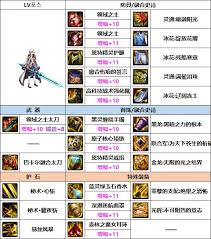 DNF重泉版本刃影穿什么装备好