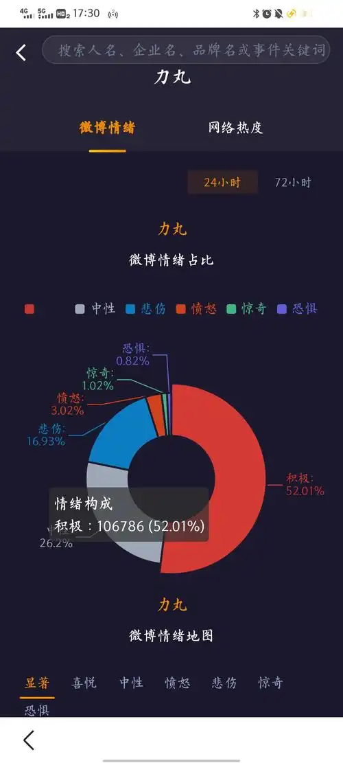 微博情绪在哪里看