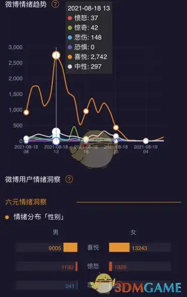 微博情绪在哪里看
