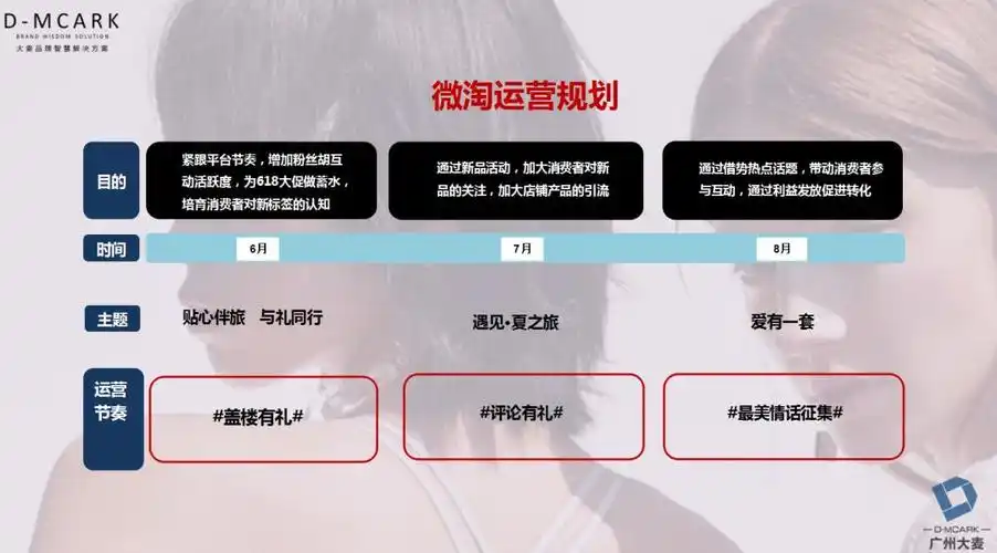 微淘公众平台如何进行运营