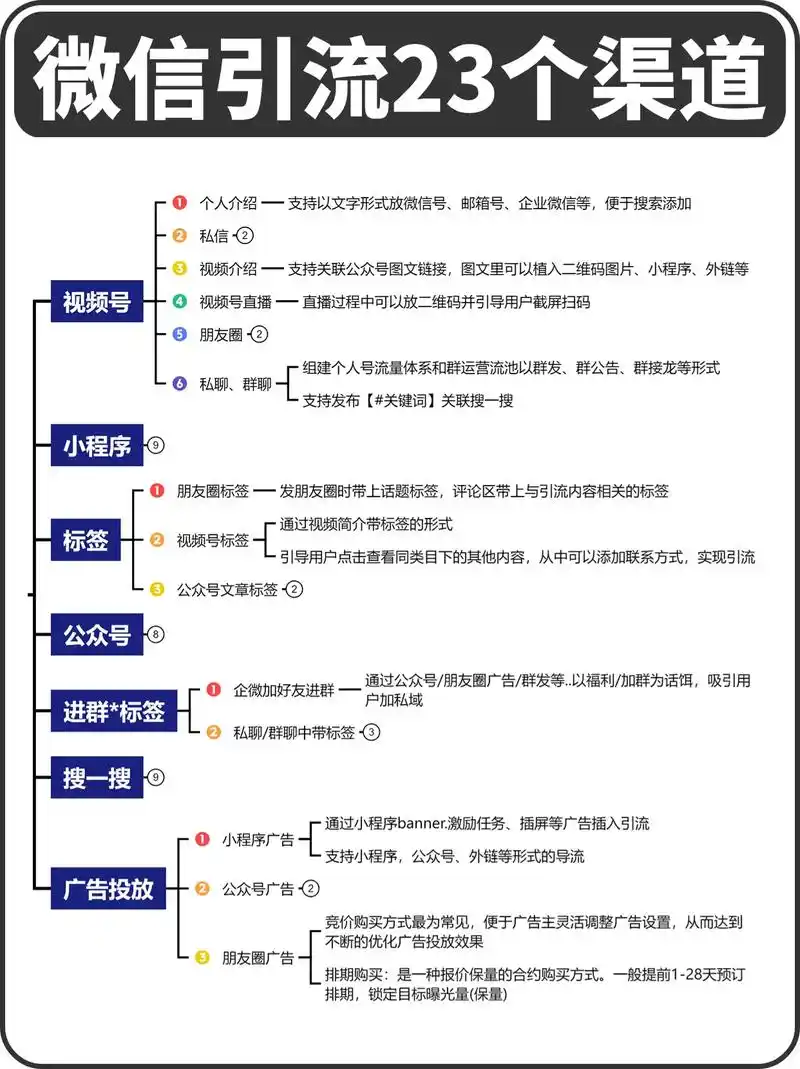微信服务号推广方案是什么