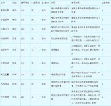 梦幻西游法宝合成方法