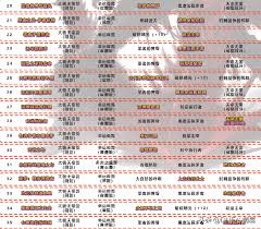 dnf剑魂黑鸦毕业神话怎么排行