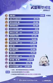 原神丝柯克怎么出装