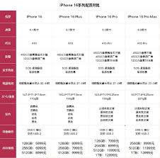苹果17和16pro哪个参数更优