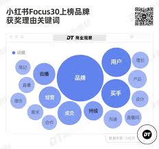 小红书电商品牌榜单发布怎么看