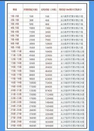 抖音1到75级价格表是多少