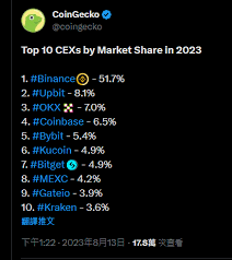 十大靠谱的币圈交易所推荐有哪些