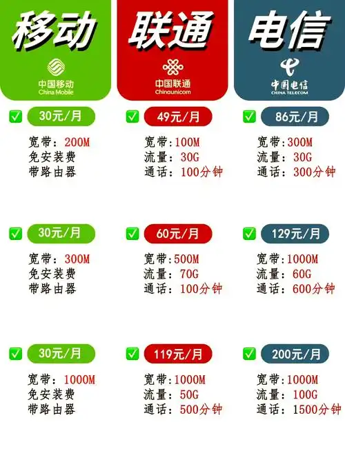 微信缴纳宽带费用的方法