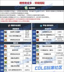 DNF人造神版本女漫游毕业装备怎么选