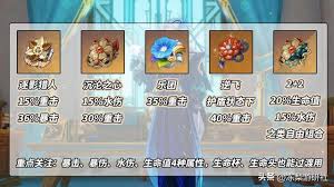 原神那维莱特圣遗物属性怎么选