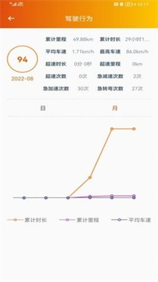 突破者官网版