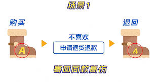 优衣库天猫旗舰店购买的商品能否到门店退货