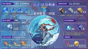 原神5.7塔利雅怎么全收集培养材料