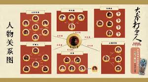 大奉打更人如何创建帮会