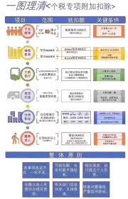 个人所得税专项扣除是什么意思