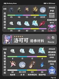 鸣潮2.0洛可可养成材料收集方法