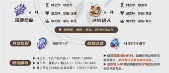 原神丝柯克用什么圣遗物好