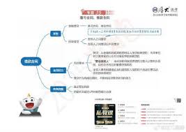 如何进入厚大法考私教课