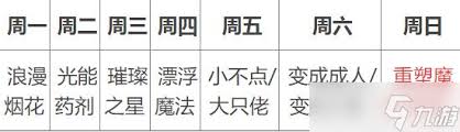 光遇魔法工坊特惠每日免费魔法有什么