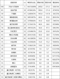 DNF17周年庆鬼泣输出数据是多少