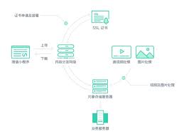 微信小程序加载慢怎么办