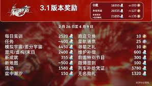 崩坏星穹铁道3.1下半怎么统计星琼