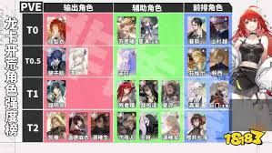 龙族卡塞尔之门燃烧小队如何搭配