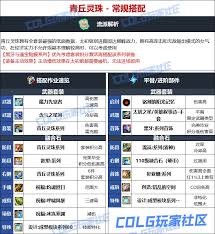 DNF人造神版本女散打毕业装备怎么选