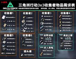 三角洲行动9格保险是否是永久的