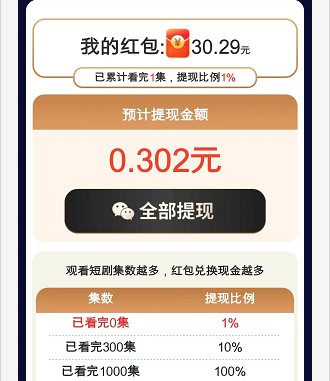 免费的看短剧的手机软件合集
