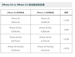 iPhone16Pro电池容量是多少