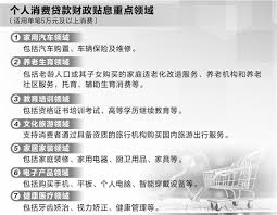 个人消费贷贴息能否提前还款