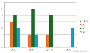怎样在Word中插入动态数据图表