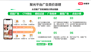 小红书聚光有什么好处
