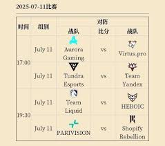 DOTA2电竞世界杯2025赛程是什么