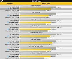 rtx5070ti显卡售价是多少
