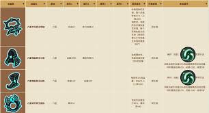 英勇之地新手如何进行装备养成