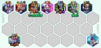 云顶之弈手游s14重装大嘴如何搭配阵容