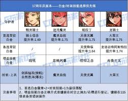 DNF17周年庆版本女弹药白金徽章选哪个