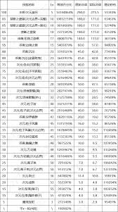 DNF17周年庆暗帝输出数据是多少