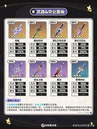 原神丝柯克怎么全方位培养