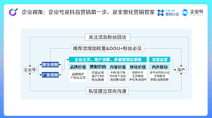 抖音企业号组件功能有哪些