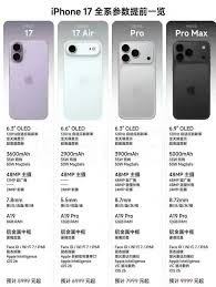 iPhone17官网价格是多少