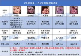 DNF17周年庆男漫游时装上衣选啥技能