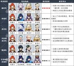 原神5.7火神玛薇卡怎么搭配阵容